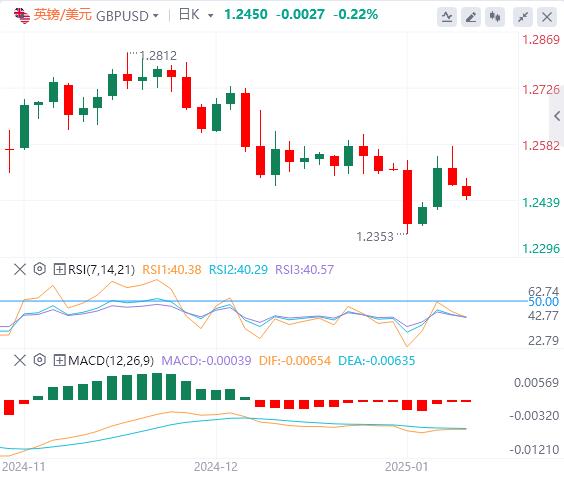 【富拓外汇平台】:美元在美联储会议纪要公布前巩固涨幅 日元触及干预水平(图2) 【富拓外汇平台】:美元在美联储会议纪要公布前巩固涨幅 日元触及干预水平(图2)