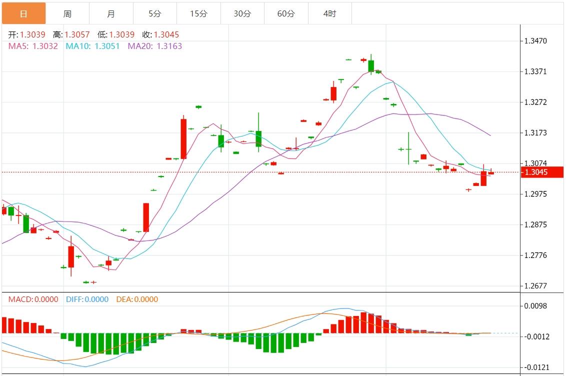 【富拓外汇市场评论】：美元指数走高 美联储多名官员发表讲话(图3)