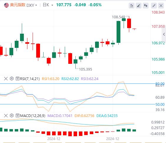 【富拓外汇市场分析】:美元指数高位回落 美政府惊险逃过“关门”危机(图1) 【富拓外汇市场分析】:美元指数高位回落 美政府惊险逃过“关门”危机(图1)