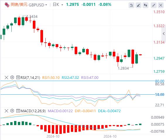 【富拓外汇市场评论】：鲍威尔突然语出惊人！ 美元下跌 黄金重回2700关口(图3)