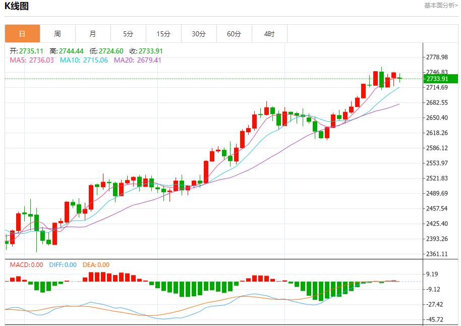 【富拓外汇市场评论】：英国消费者在预算前减少开支 10月28日现货黄金、白银、原油、外汇短线走势分析(图3)
