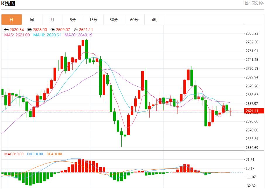 【富拓外汇市场评论】：俄罗斯黑海沿岸再次出现燃油污染物 12月30日现货黄金、白银、原油、外汇短线走势分析(图3)