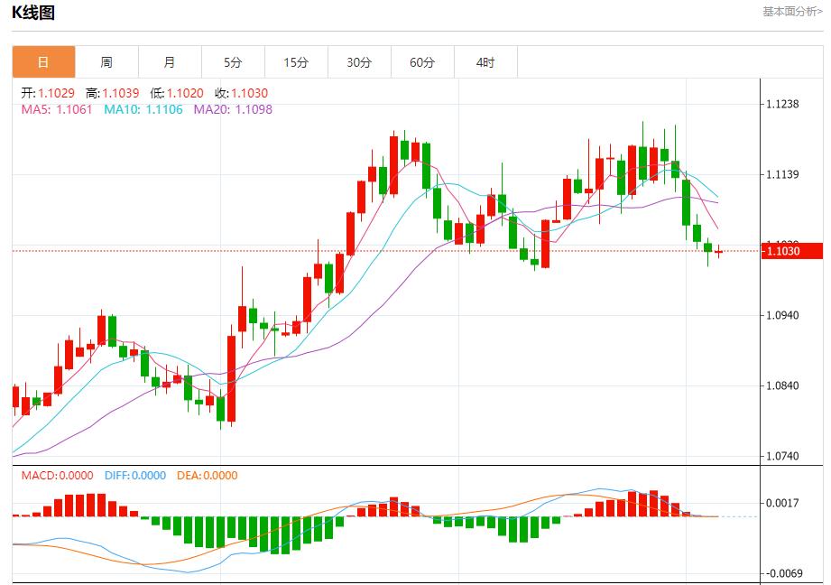 【富拓外汇官网】:欧元区家庭转向提高储蓄 10月4日现货黄金、白银、原油、外汇短线走势分析(图1) 【富拓外汇官网】:欧元区家庭转向提高储蓄 10月4日现货黄金、白银、原油、外汇短线走势分析(图1)