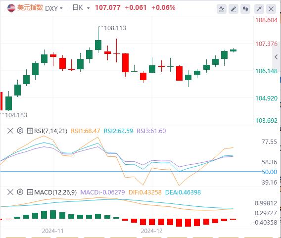 【富拓外汇市场分析】:欧美政策分歧继续加大 强美元基调恐难改(图1) 【富拓外汇市场分析】:欧美政策分歧继续加大 强美元基调恐难改(图1)