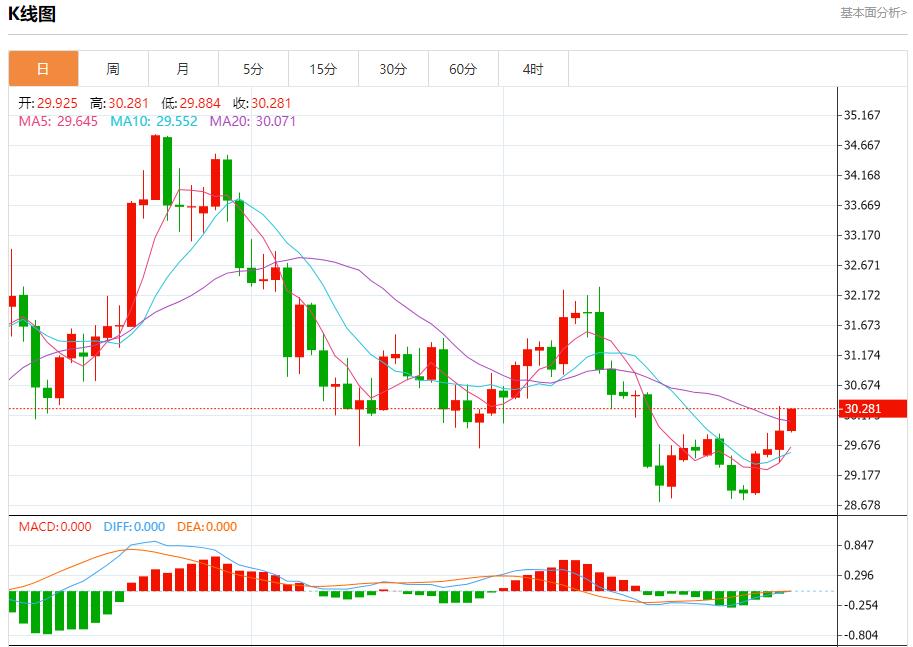 【富拓外汇市场评论】：欧元区通胀率维持高位 1月7日现货黄金、白银、原油、外汇短线走势分析(图4)
