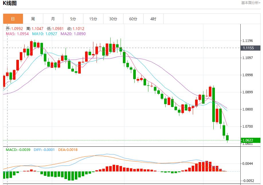 【富拓外汇】:德国投资者信心指数下滑 11月12日现货黄金、白银、原油、外汇短线走势分析(图1) 【富拓外汇】:德国投资者信心指数下滑 11月12日现货黄金、白银、原油、外汇短线走势分析(图1)