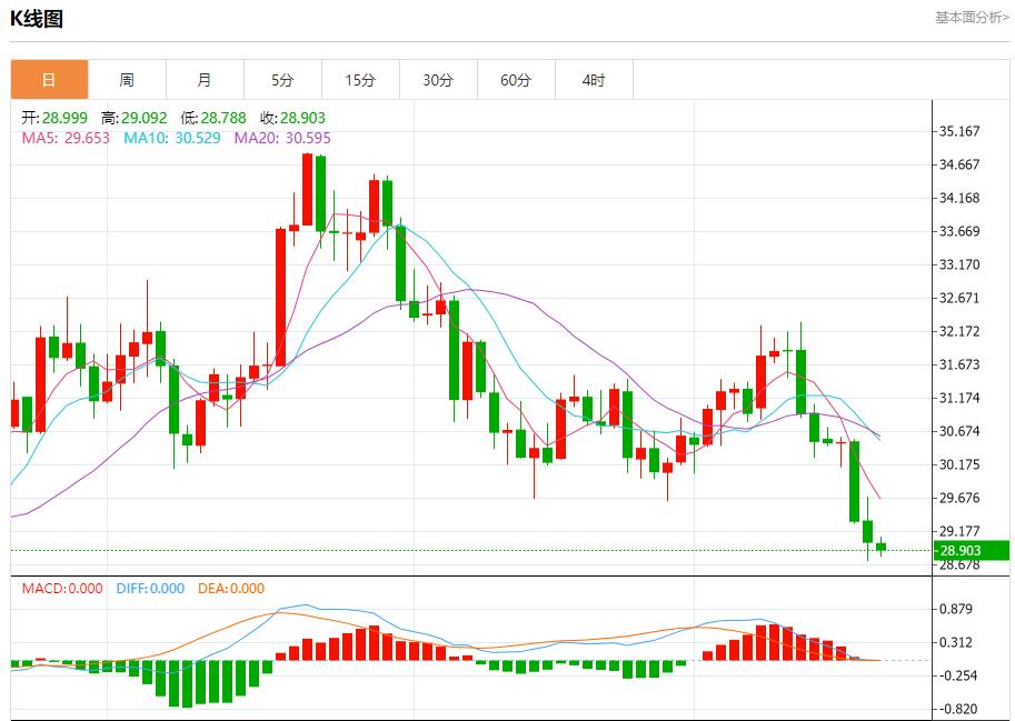 【富拓外汇决策分析】：印度债券市场静待央行政策 12月20日现货黄金、白银、原油、外汇短线走势分析(图4)
