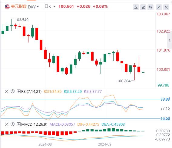 【FXTM官网】：美联储降息提振市场！ 美国政府关门风险又来(图1)