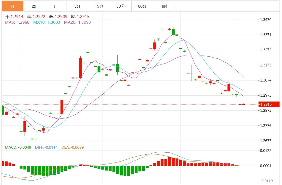 【富拓外汇】：美元指数保持坚挺 市场关注欧美PMI数据(图3)