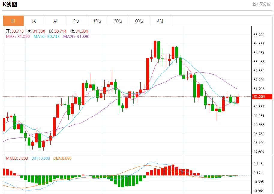 【富拓外汇市场评论】:德国财长论欧洲投资与市场活力 11月22日现货黄金、白银、原油、外汇短线走势分析(图4) 【富拓外汇市场评论】:德国财长论欧洲投资与市场活力 11月22日现货黄金、白银、原油、外汇短线走势分析(图4)