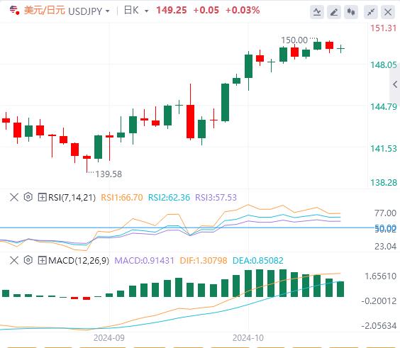 【富拓外汇】：特朗普一句话震醒美元！英镑因英国通胀数据疲软而下滑(图3)