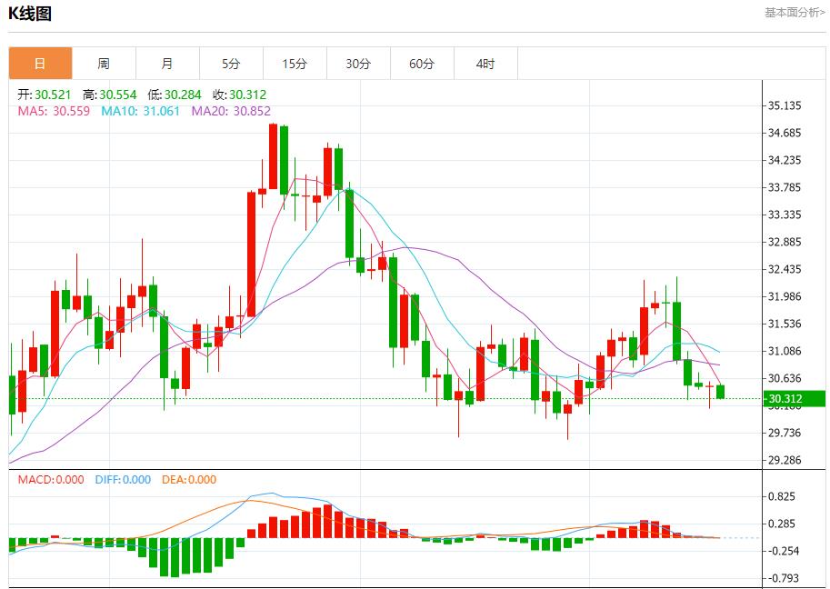 【FXTM官网】:英国央行面临价格压力挑战 12月18日现货黄金、白银、原油、外汇短线走势分析(图4) 【FXTM官网】:英国央行面临价格压力挑战 12月18日现货黄金、白银、原油、外汇短线走势分析(图4)