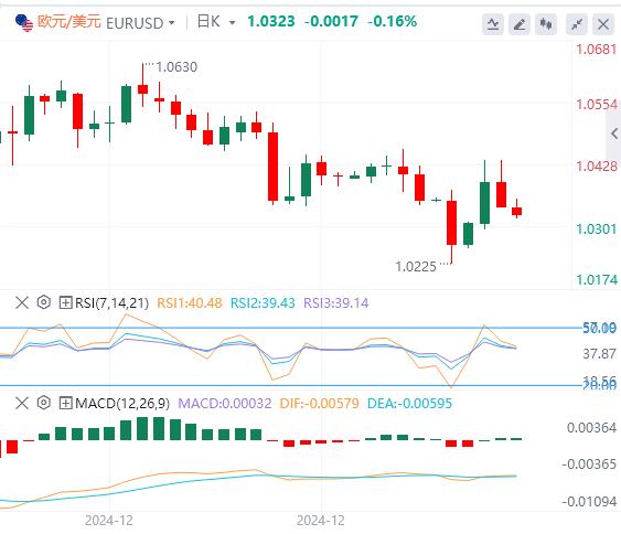 【富拓外汇平台】:美元在美联储会议纪要公布前巩固涨幅 日元触及干预水平(图1) 【富拓外汇平台】:美元在美联储会议纪要公布前巩固涨幅 日元触及干预水平(图1)