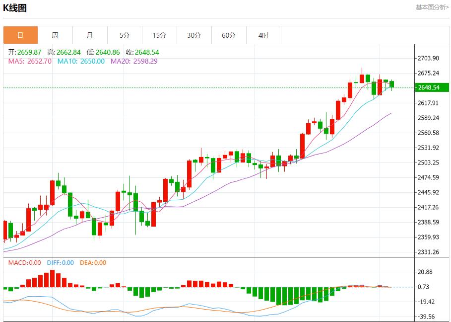 【富拓外汇决策分析】: 利比亚将恢复石油生产 10月3日现货黄金、白银、原油、外汇短线走势分析(图3) 【富拓外汇决策分析】: 利比亚将恢复石油生产 10月3日现货黄金、白银、原油、外汇短线走势分析(图3)