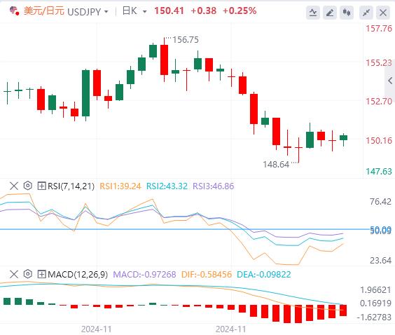 【FXTM官网】：本周重要事件前市场保持谨慎 美元指数徘徊在106下方(图3)