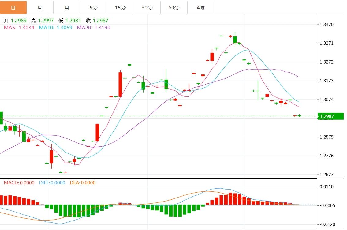 FXTM富拓美元指数进一步上涨 美国零售数据携欧央行决议来袭(图3)