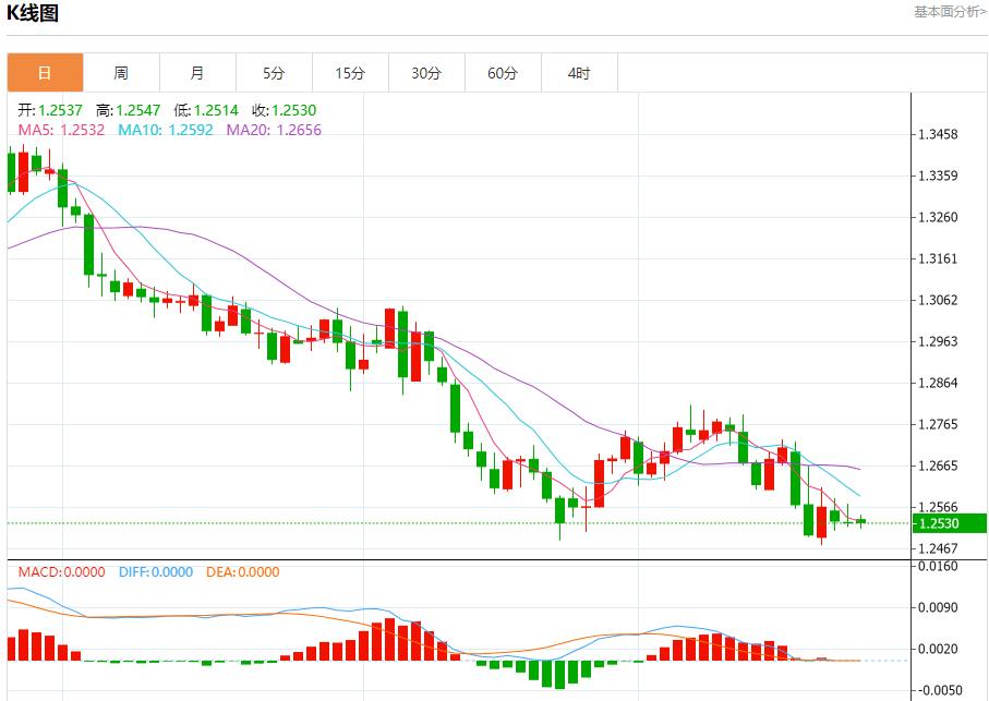 【富拓外汇市场评论】：黑海石油泄漏影响扩大 12月26日现货黄金、白银、原油、外汇短线走势分析(图2)