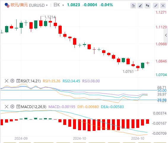 【富拓外汇平台】：美元大跌后防守 小心美国数据“意外”强劲！(图1)