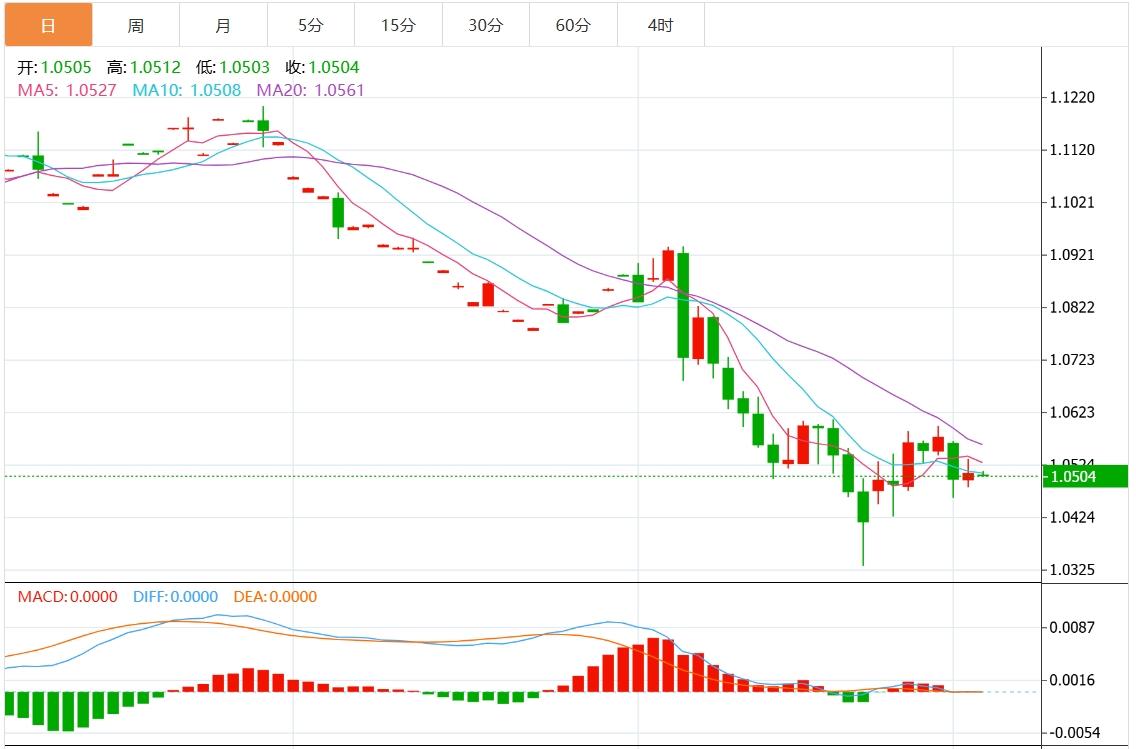 FXTM富拓美元指数窄幅波动 市场关注美国数据(图2) FXTM富拓美元指数窄幅波动 市场关注美国数据(图2)