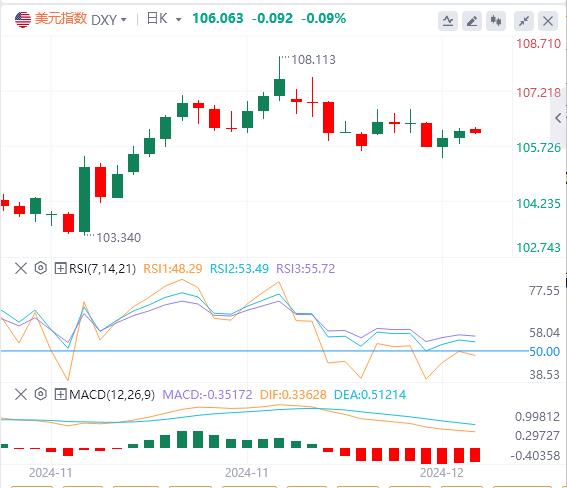 【富拓外汇市场分析】：澳联储连续第九次按兵不动 美元能否借CPI破局？(图1)