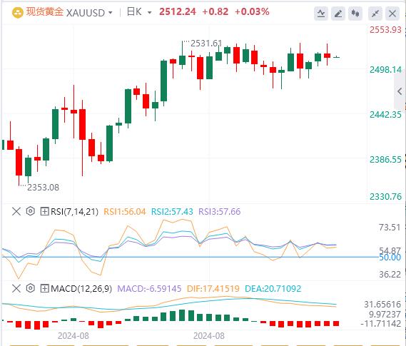 【富拓外汇】:美国核心CPI结束“4连降”!大幅降息已成泡影?(图4) 【富拓外汇】:美国核心CPI结束“4连降”!大幅降息已成泡影?(图4)