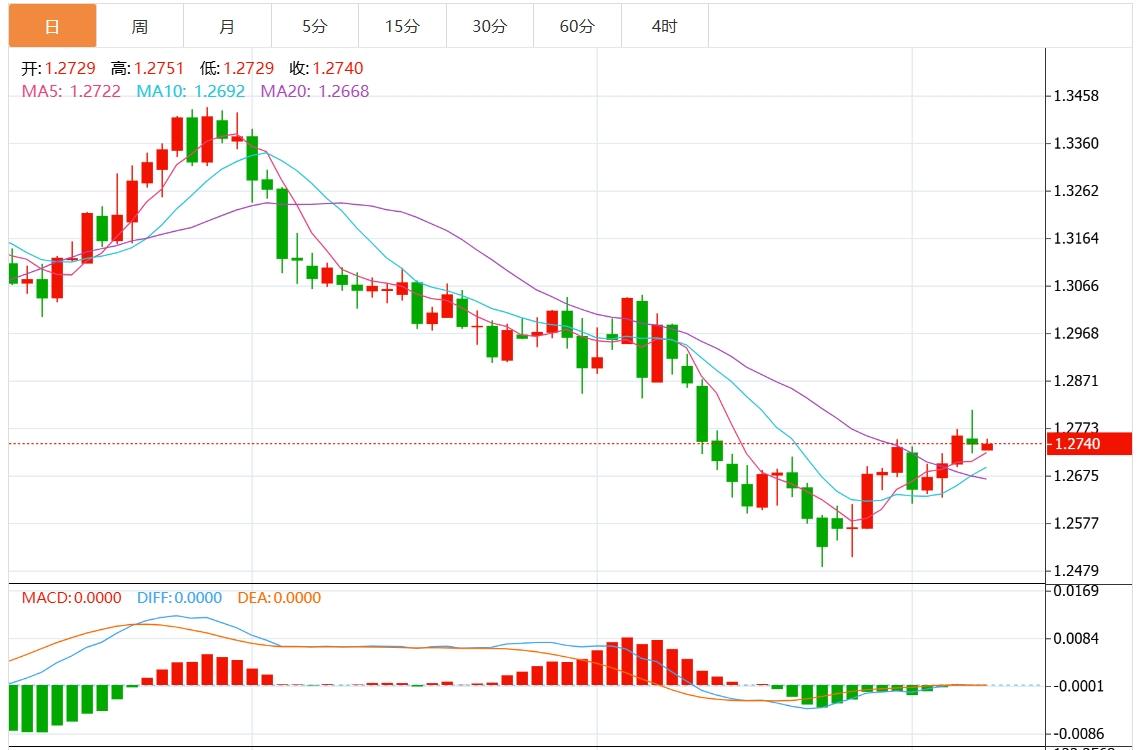 【富拓外汇市场评论】:美元指数徘徊于106上方 美CPI及欧洲央行利率决议公布在即(图3) 【富拓外汇市场评论】:美元指数徘徊于106上方 美CPI及欧洲央行利率决议公布在即(图3)