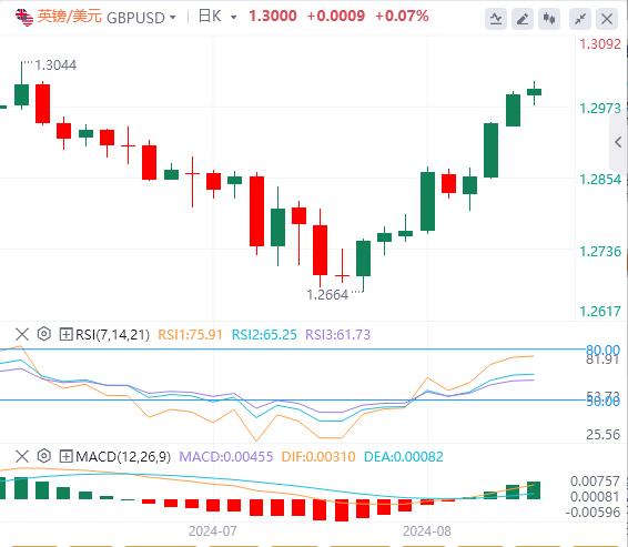 【FXTM官网】：鲍威尔即将暗示降息！美元恐将下探101低点！(图2)