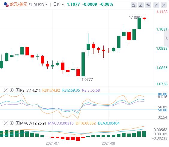 【FXTM官网】：鲍威尔即将暗示降息！美元恐将下探101低点！(图1)