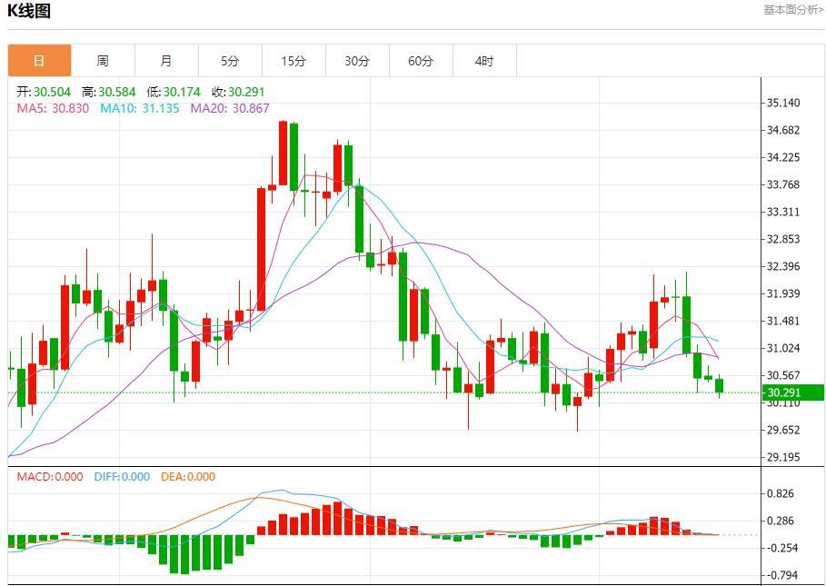 【FXTM官网】：欧盟将英国告上法院 12月17日现货黄金、白银、原油、外汇短线走势分析(图4)