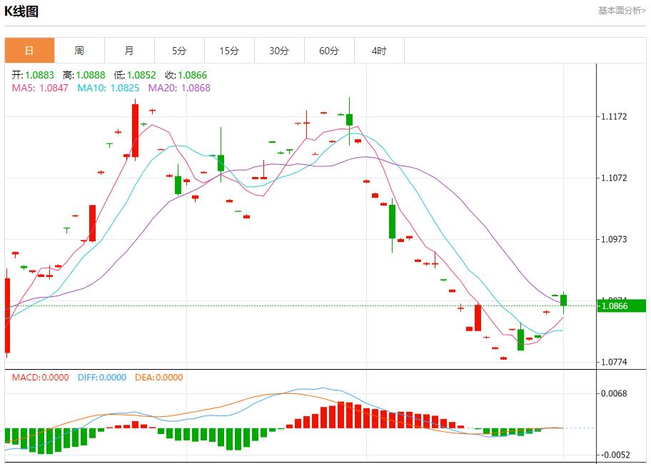 【富拓外汇市场评论】:地缘政治风险升温 11月1日现货黄金、白银、原油、外汇短线走势分析(图1) 【富拓外汇市场评论】:地缘政治风险升温 11月1日现货黄金、白银、原油、外汇短线走势分析(图1)