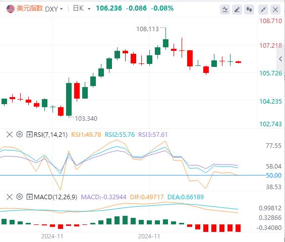 【富拓外汇决策分析】：今日外汇市场分析：法国的大戏落下帷幕 近期动荡仅是汇市的“锦上花”？(图1)
