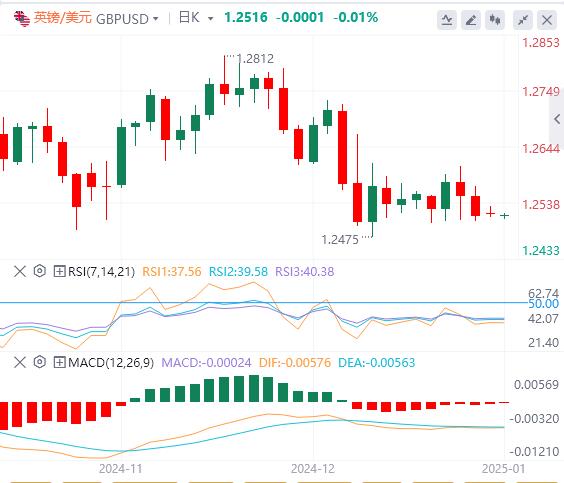 【富拓外汇决策分析】：美指创下两年新高！关注特朗普政策(图3)