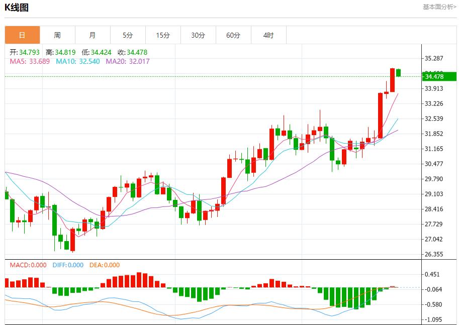 【富拓外汇平台】：美总统选举在即 欧元CDS费用未变 10月23日现货黄金、白银、原油、外汇短线走势分析(图4)