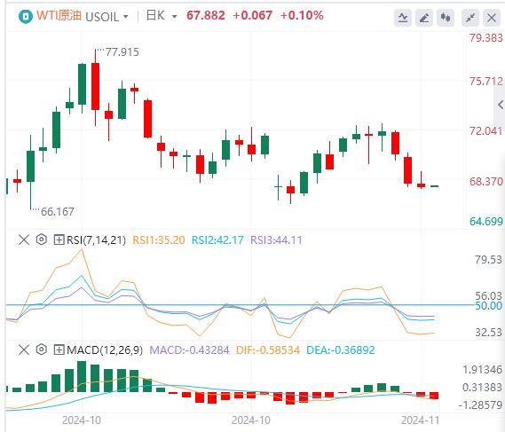 【富拓外汇平台】：美元指数站上106关口 黄金跌至近两个月低位！(图5)