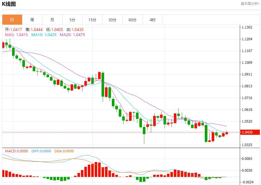 【富拓外汇】:日本原油进口量连续下降 12月27日现货黄金、白银、原油、外汇短线走势分析(图1) 【富拓外汇】:日本原油进口量连续下降 12月27日现货黄金、白银、原油、外汇短线走势分析(图1)