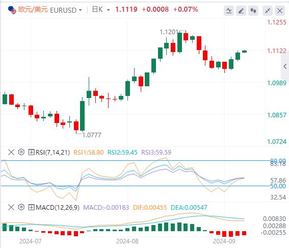 【富拓外汇市场分析】：非农行情可能“很恐怖” 美联储大降息要来了吗？(图1)
