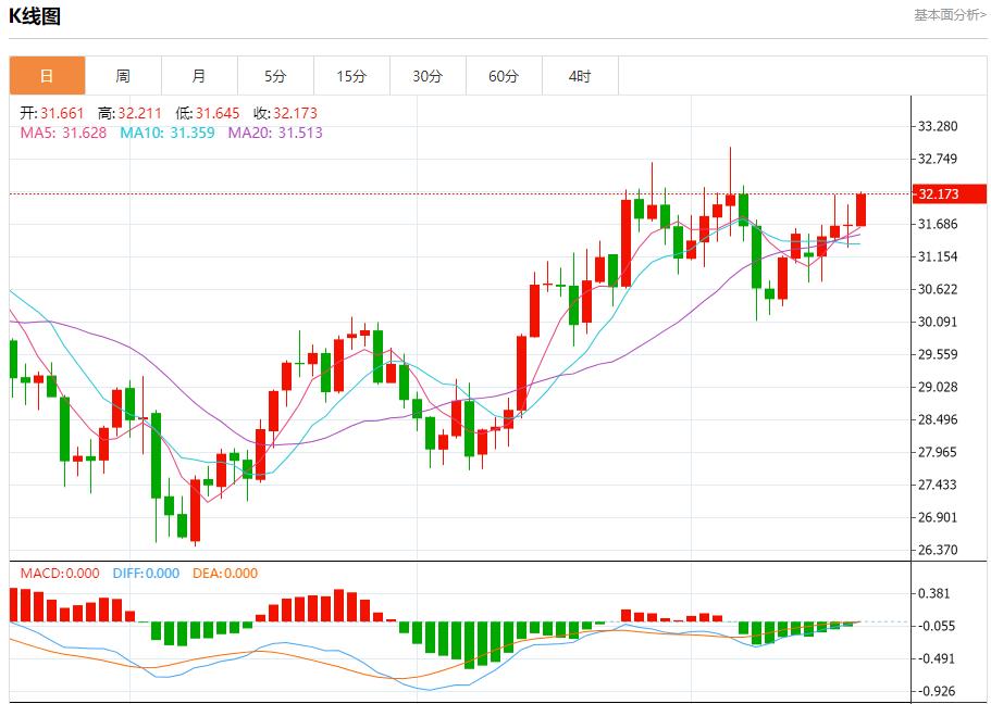 【富拓外汇市场评论】：印度外汇储备出现两年半最大单周跌幅 10月18日现货黄金、白银、原油、外汇短线走势分析(图4)
