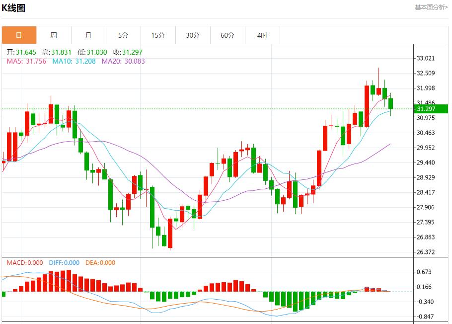 【富拓外汇市场评论】：德国通胀进一步低于欧洲央行目标 9月30日现货黄金、白银、原油、外汇短线走势分析(图4)