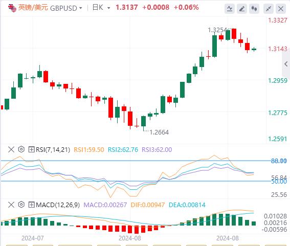 【FXTM官网】：美国和加拿大市场开盘低迷 美国非农恐仅为12.5万！(图2)