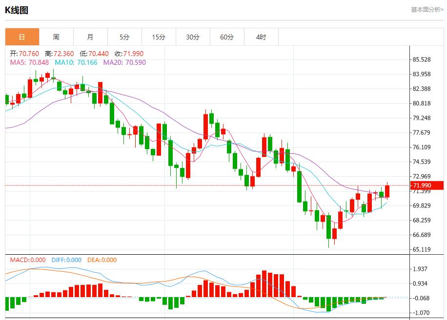 【富拓外汇平台】:以黎交火规模升级 9月24日现货黄金、白银、原油、外汇短线走势分析(图5) 【富拓外汇平台】:以黎交火规模升级 9月24日现货黄金、白银、原油、外汇短线走势分析(图5)