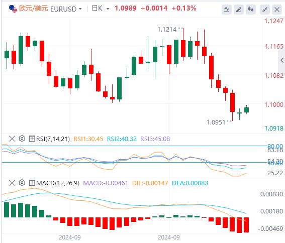 【FXTM官网】:市场情绪低落 小心欧洲央行“降息”爆出意外结果!(图1) 【FXTM官网】:市场情绪低落 小心欧洲央行“降息”爆出意外结果!(图1)