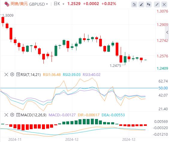 【富拓外汇决策分析】:美元指数在两年高位徘徊 美国上周初请失业金人数低于预期(图5) 【富拓外汇决策分析】:美元指数在两年高位徘徊 美国上周初请失业金人数低于预期(图5)
