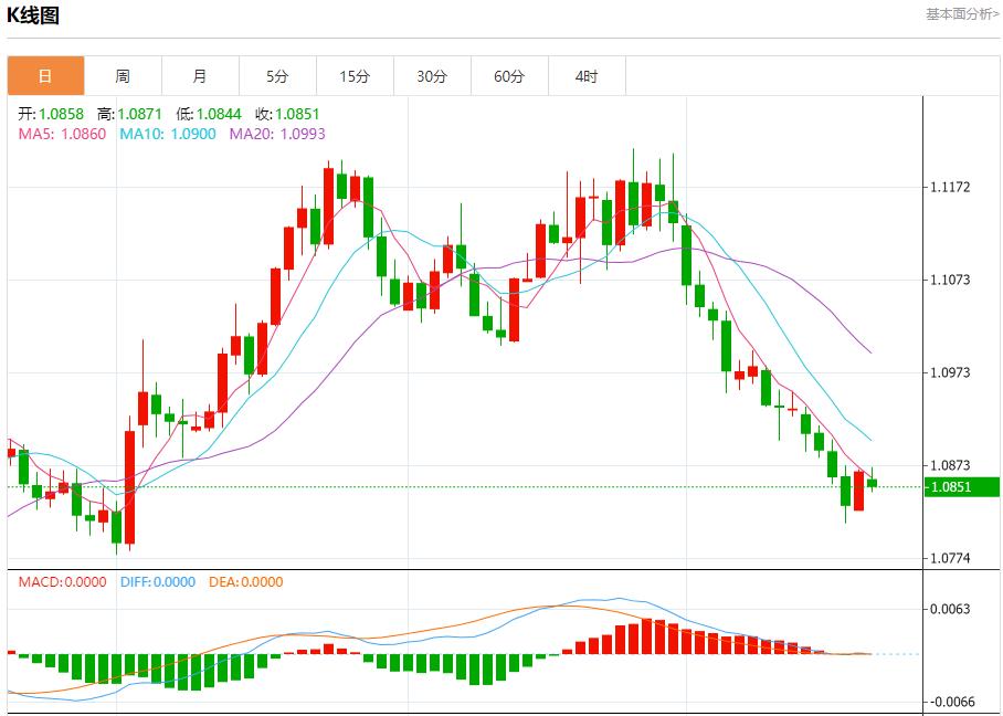 【富拓外汇平台】：美防长确认萨德系统部署以色列 10月21日现货黄金、白银、原油、外汇短线走势分析(图1)