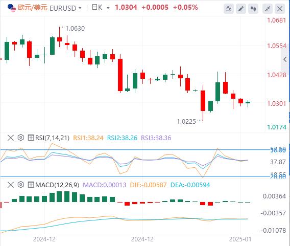 【富拓外汇决策分析】：美联储鹰声突袭 非农驾到、市场恐迎巨震！(图1)