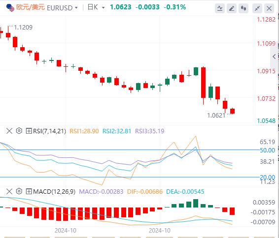 【富拓外汇平台】：市场转为谨慎 关注美联储讲话(图1)