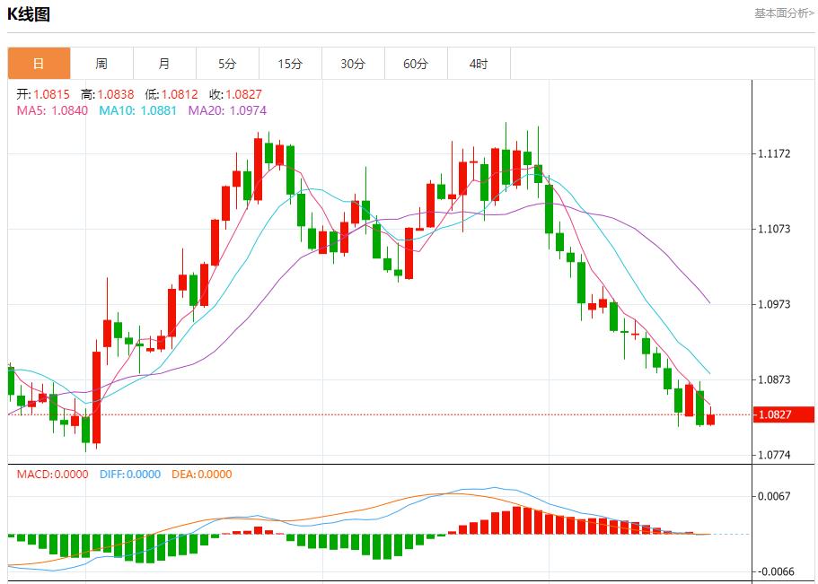 【富拓外汇市场评论】:德国总理呼吁雇主扩招提薪以刺激经济 10月22日现货黄金、白银、原油、外汇短线走势分析(图1) 【富拓外汇市场评论】:德国总理呼吁雇主扩招提薪以刺激经济 10月22日现货黄金、白银、原油、外汇短线走势分析(图1)