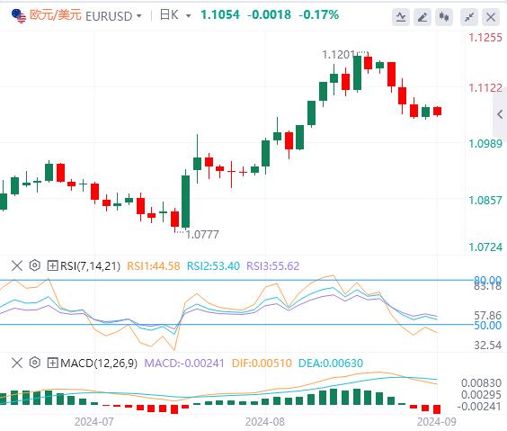 【富拓外汇官网】：市场等待美国PMI数据 小心汇市波动突然加剧！(图1)