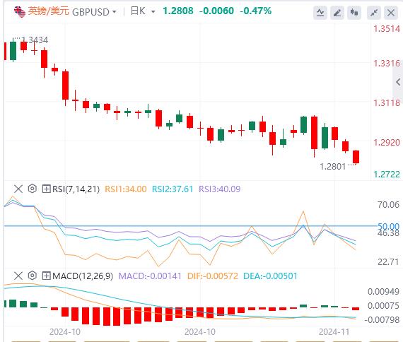 【富拓外汇平台】：市场转为谨慎 关注美联储讲话(图2)