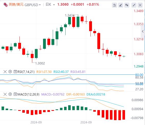 【富拓外汇市场分析】：美国CPI六连降 美元指数暂时持稳(图3)