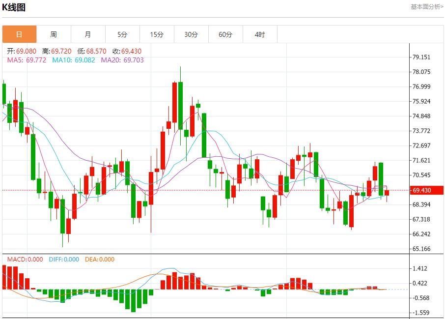 FXTM富拓加拿大连续三个月从美国买电 11月26日现货黄金、白银、原油、外汇短线走势分析(图5) FXTM富拓加拿大连续三个月从美国买电 11月26日现货黄金、白银、原油、外汇短线走势分析(图5)